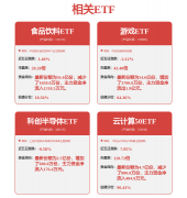 课面对的挑和次要集中正在“教什么、学什么、
