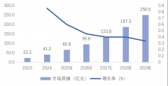 <b>硬件系统开辟、出产手艺办事平台搭建、AI能力平</b>